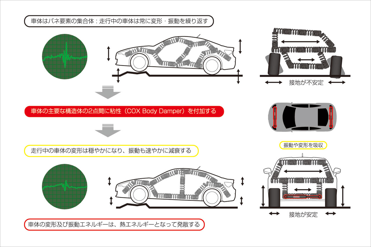 CーHR用 COXスピード製 パフォーマンスダンパー - パーツ